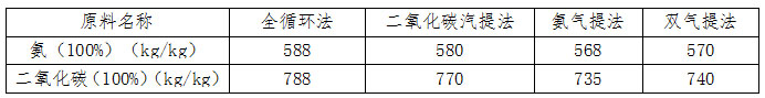 博大實地尿素