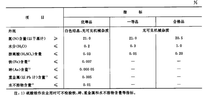 中國石化硫酸銨