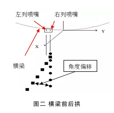 掃描衡梁對打印的精度有什么影響?